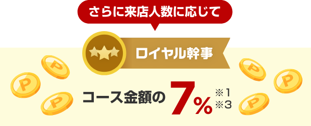 ロイヤル幹事